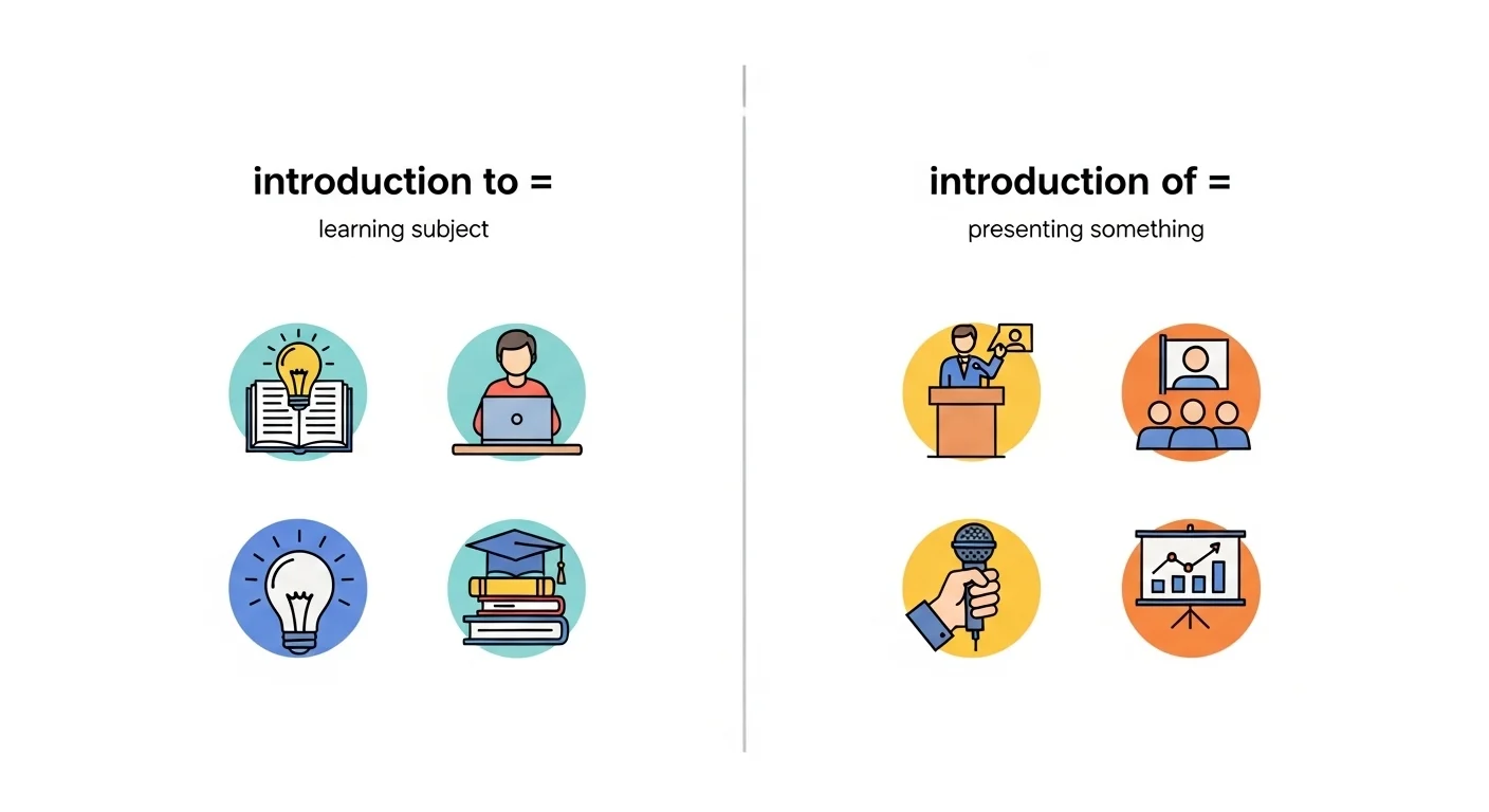 Introduction To or Introduction Of: Meaning & Correct Usage(2026)