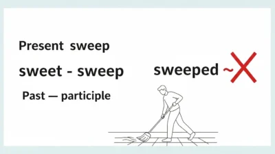 Sweeped vs Swept