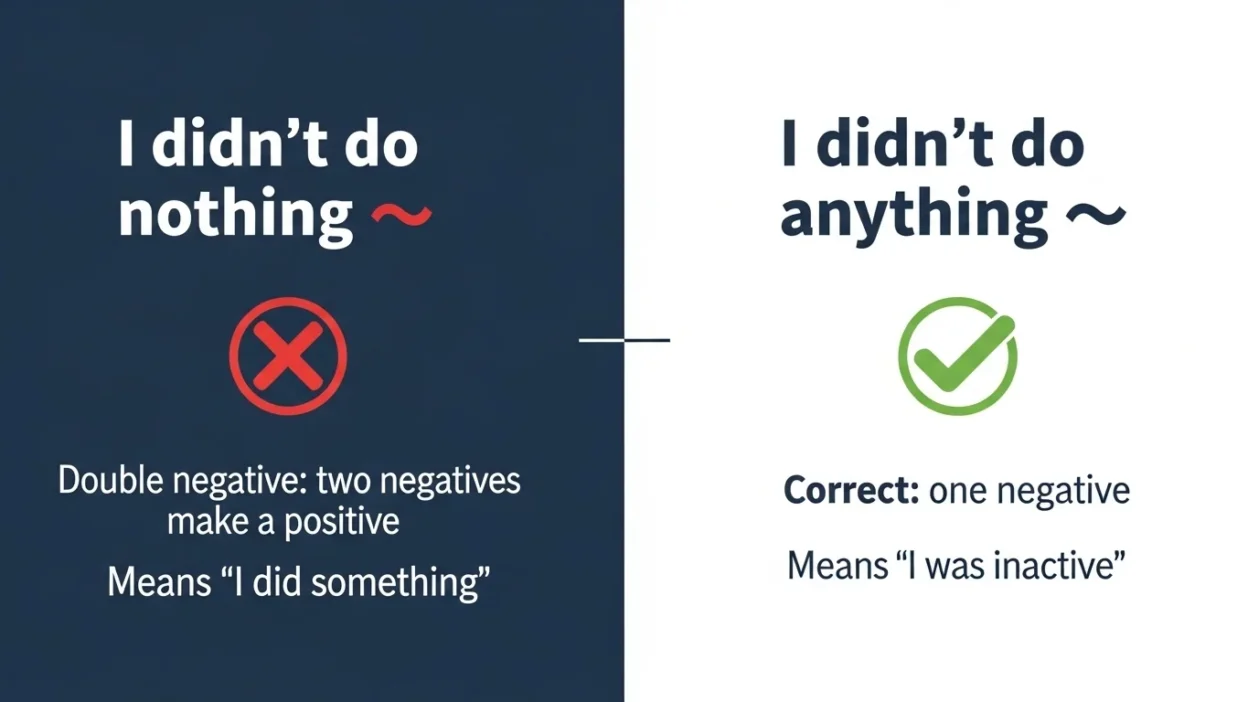 “I Didn’t Do Nothing” or “I Didn’t Do Anything”