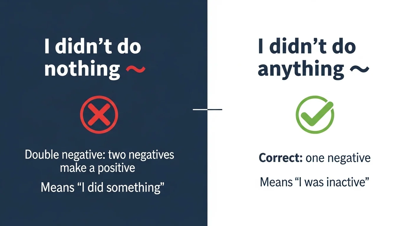 Anything Not “I Didn’t Do Nothing” or “I Didn’t Do Anything”: Which Is Correct?(2026)