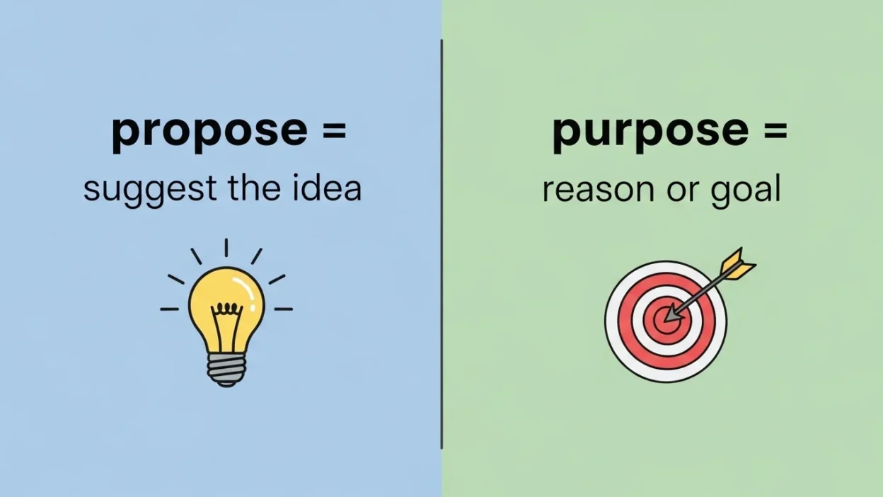 Propose or Purpose