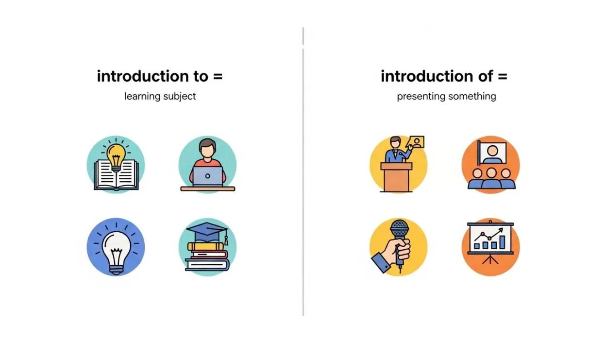 Introduction To or Introduction Of