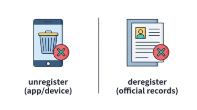 Unregister vs Deregister
