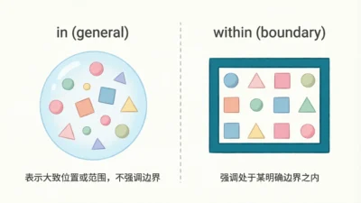 In vs Within