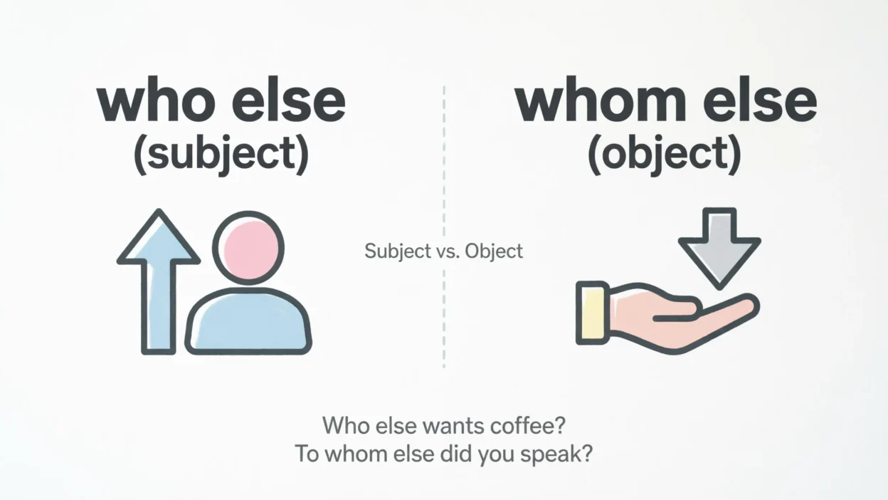 Who Else vs Whom Else