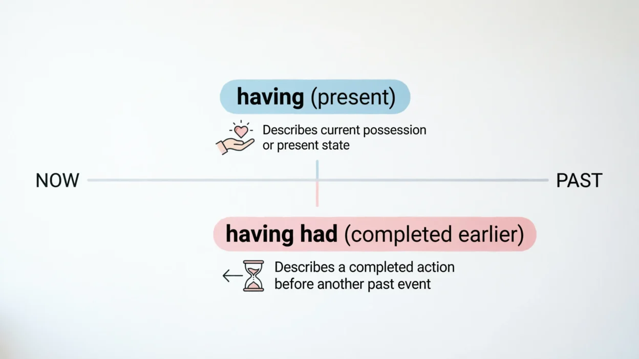 Having vs Having Had