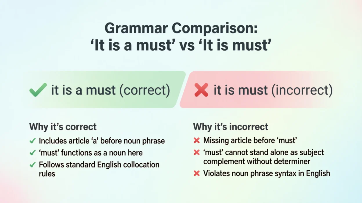 It Is Must vs It Is a Must